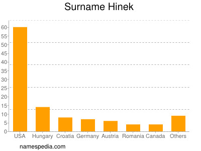 Familiennamen Hinek