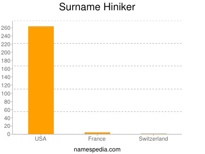 nom Hiniker