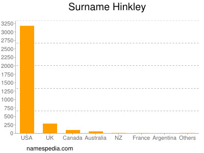 nom Hinkley