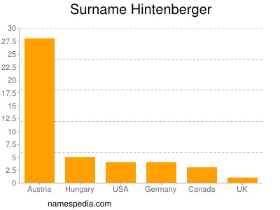 nom Hintenberger