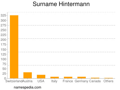 Familiennamen Hintermann