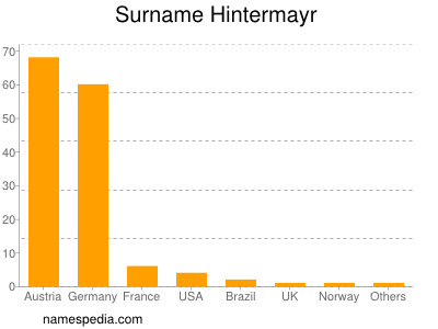 nom Hintermayr