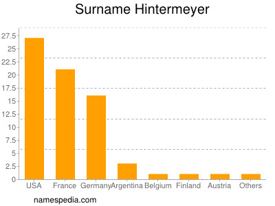 Familiennamen Hintermeyer