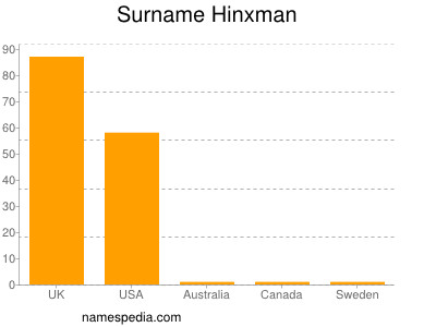 nom Hinxman