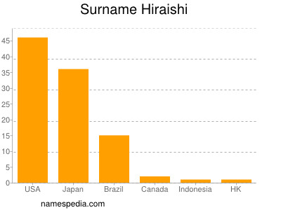 nom Hiraishi