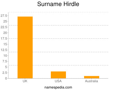 Familiennamen Hirdle