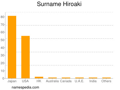 nom Hiroaki