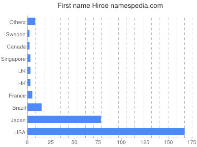 prenom Hiroe