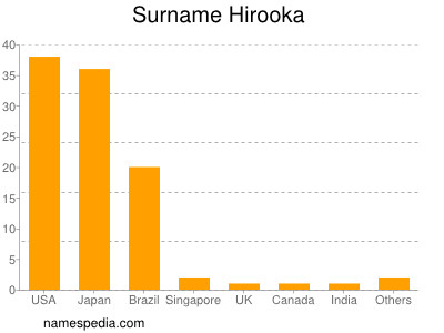 nom Hirooka