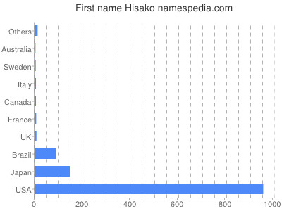 prenom Hisako