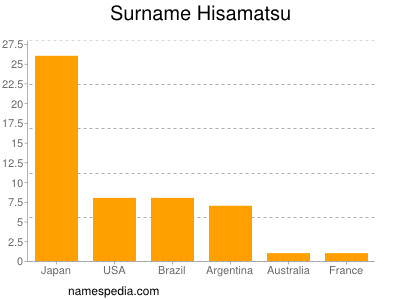 nom Hisamatsu