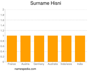 Familiennamen Hisni