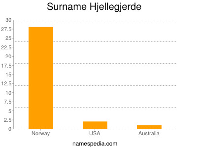 nom Hjellegjerde