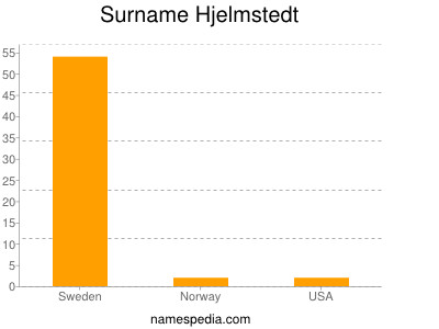 Familiennamen Hjelmstedt