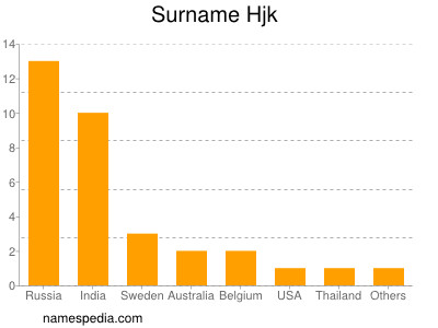 Familiennamen Hjk