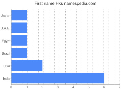 prenom Hks