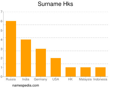 Surname Hks