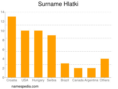 Surname Hlatki