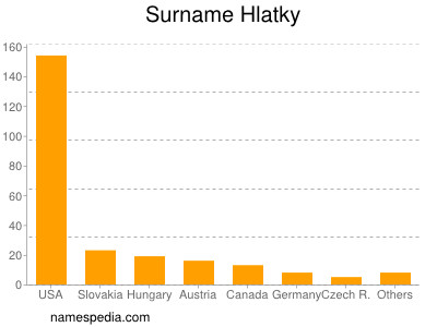 Familiennamen Hlatky