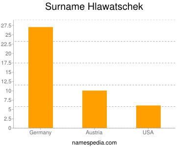 Familiennamen Hlawatschek