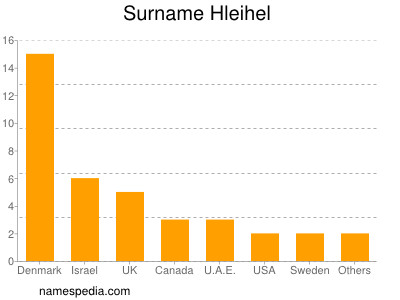 Familiennamen Hleihel