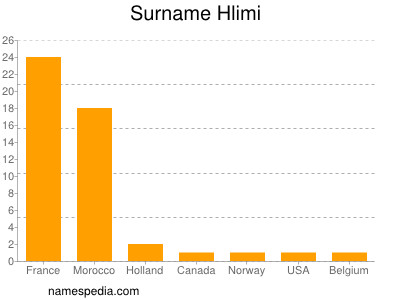 nom Hlimi