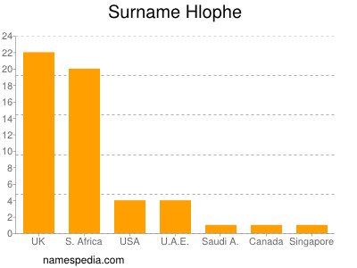 nom Hlophe