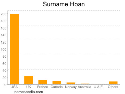 nom Hoan