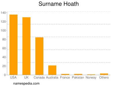 nom Hoath