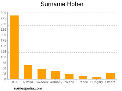 Familiennamen Hober