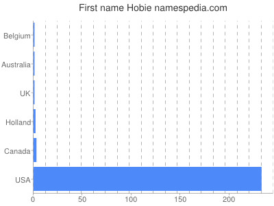 prenom Hobie