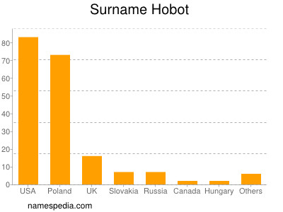 nom Hobot