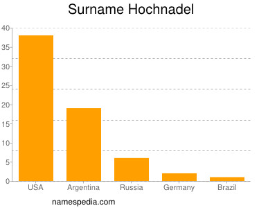 Familiennamen Hochnadel
