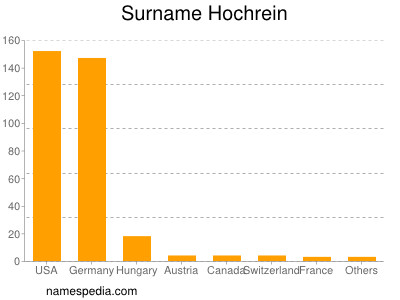 Surname Hochrein