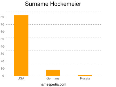 Familiennamen Hockemeier