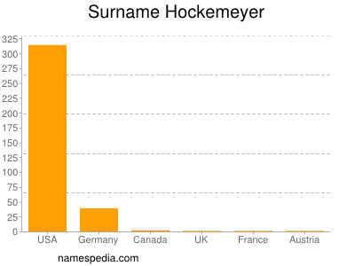 Familiennamen Hockemeyer