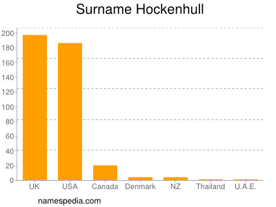 Familiennamen Hockenhull