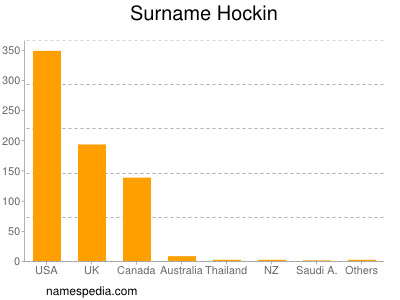 Familiennamen Hockin