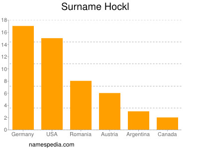 nom Hockl