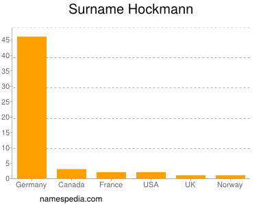 Surname Hockmann