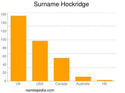 nom Hockridge