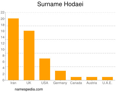 Familiennamen Hodaei