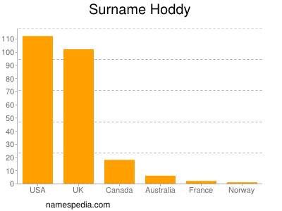 nom Hoddy