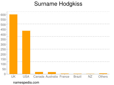 nom Hodgkiss