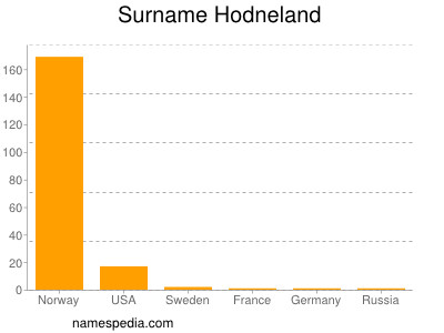 Familiennamen Hodneland