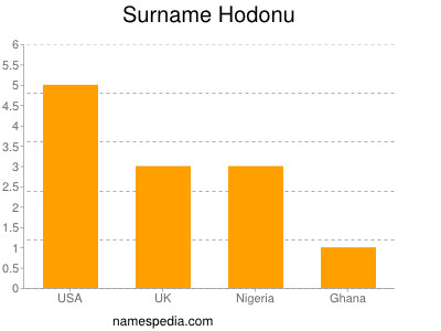 Familiennamen Hodonu