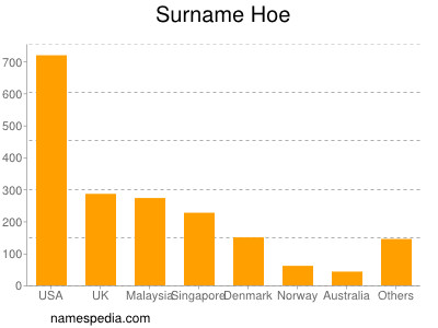 Familiennamen Hoe