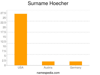 Familiennamen Hoecher