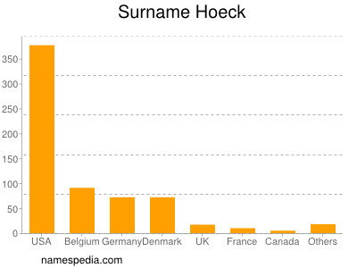 Familiennamen Hoeck