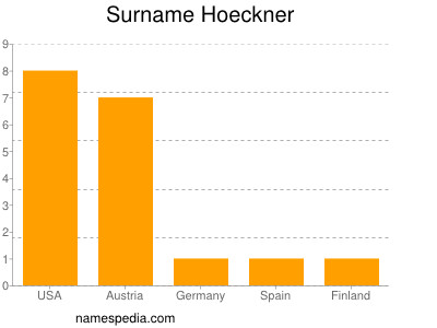 Familiennamen Hoeckner